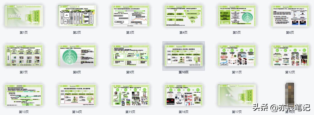 服装行业小红书运营模式,小红书商业模式画布九要素