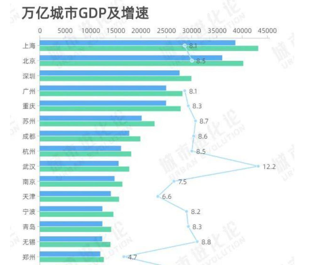 上海市加快经济恢复重振行动方案,上海加快经济恢复重振行动方案