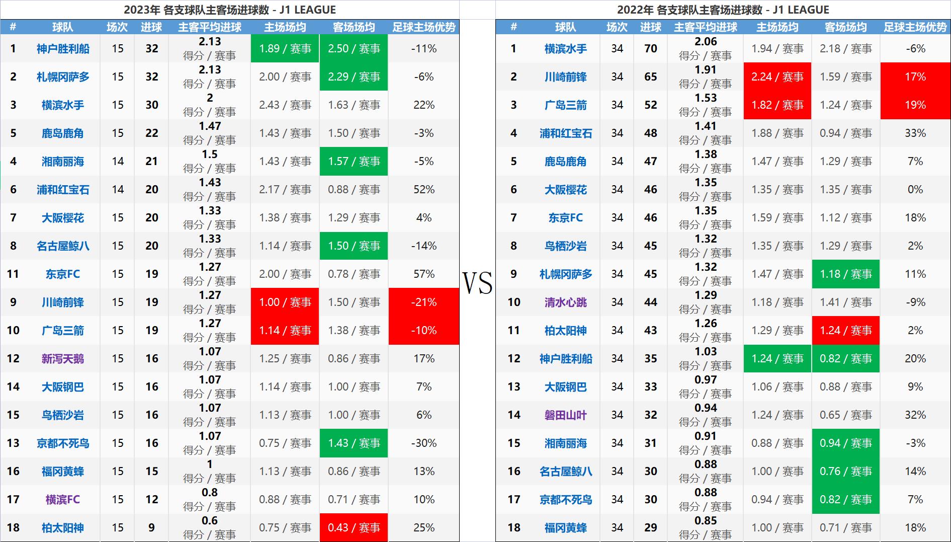 日职联精彩集锦,日职干货总结