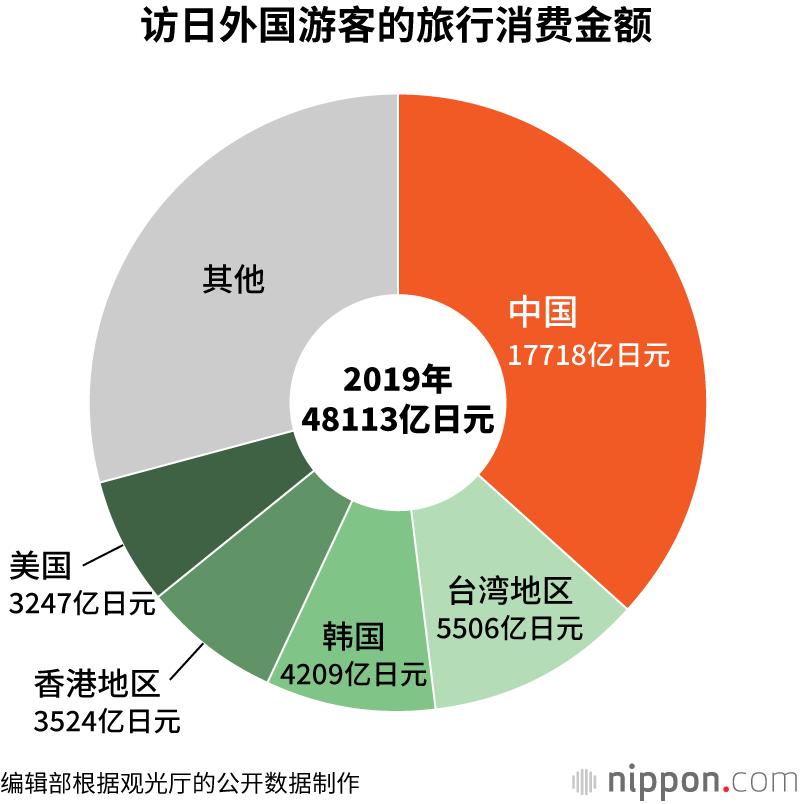 中国游客又要扎堆去日本了