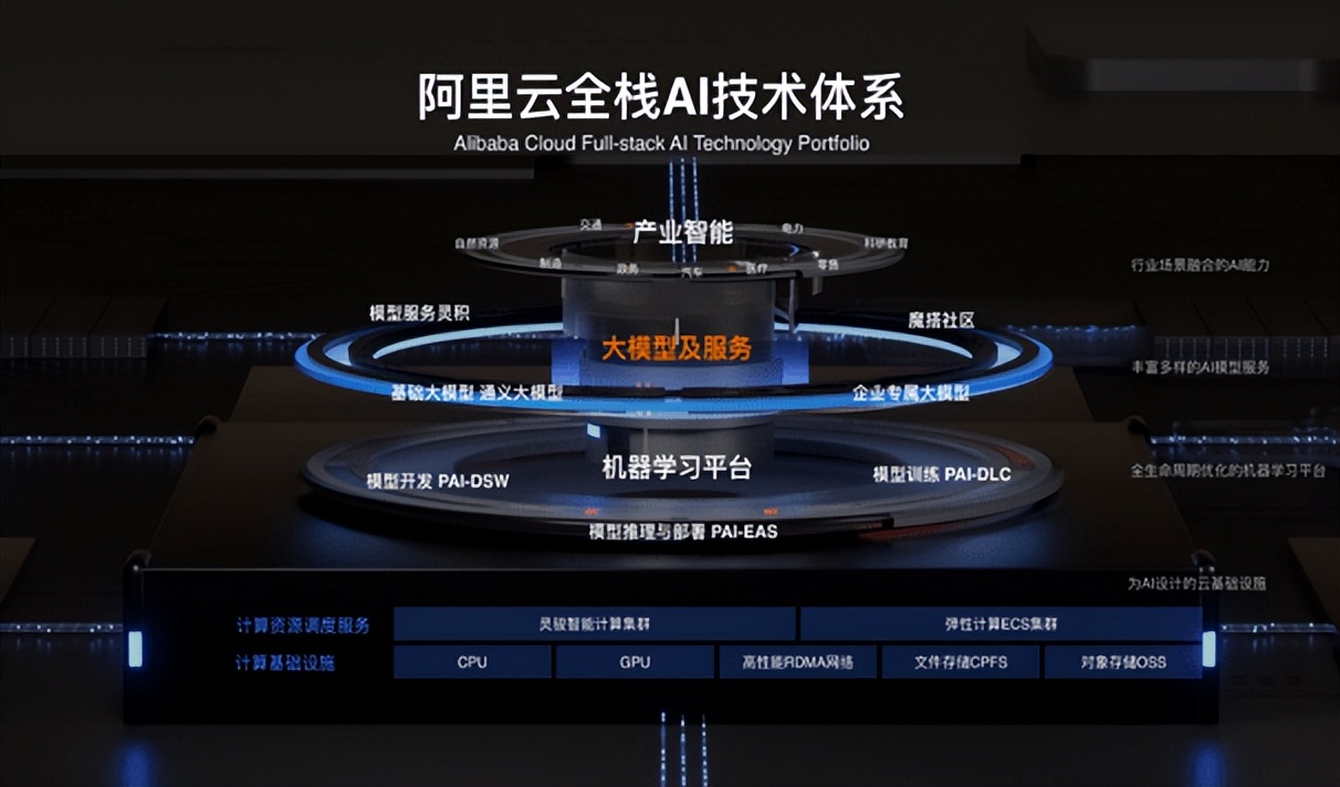 张勇谈阿里云前景,张勇谈阿里云的战略