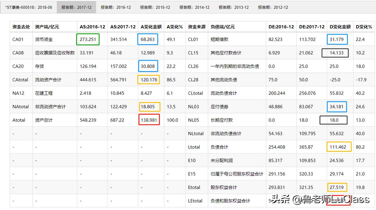 如何通过资产负债表分析负债,如何通过资产负债表计算股价