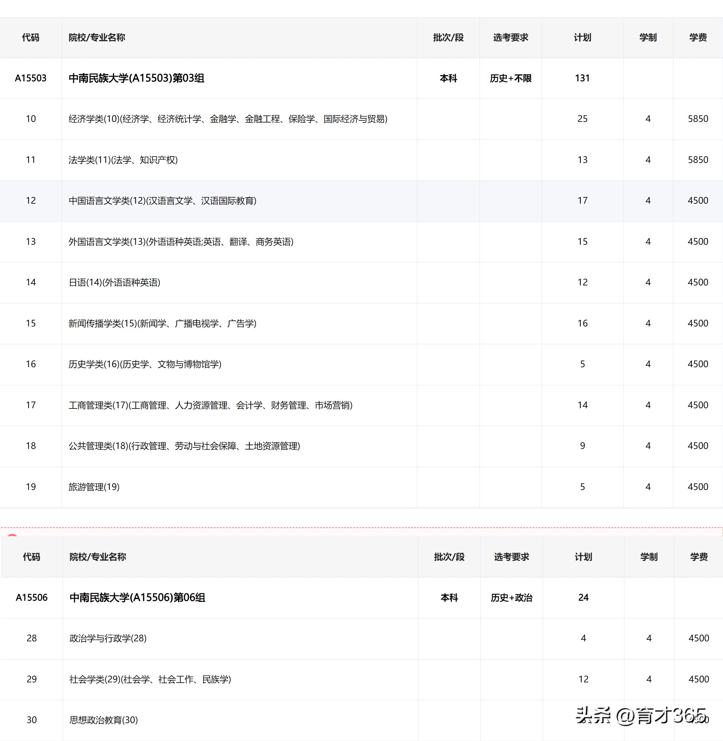 中南民族大学老牌一本,中南民族大学升学榜
