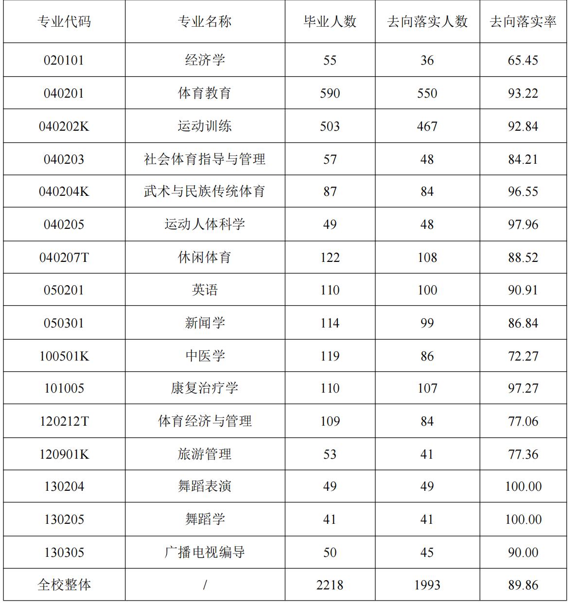 成都体育学院、四川音乐学院：都有80年以上校史，还有普通类专业