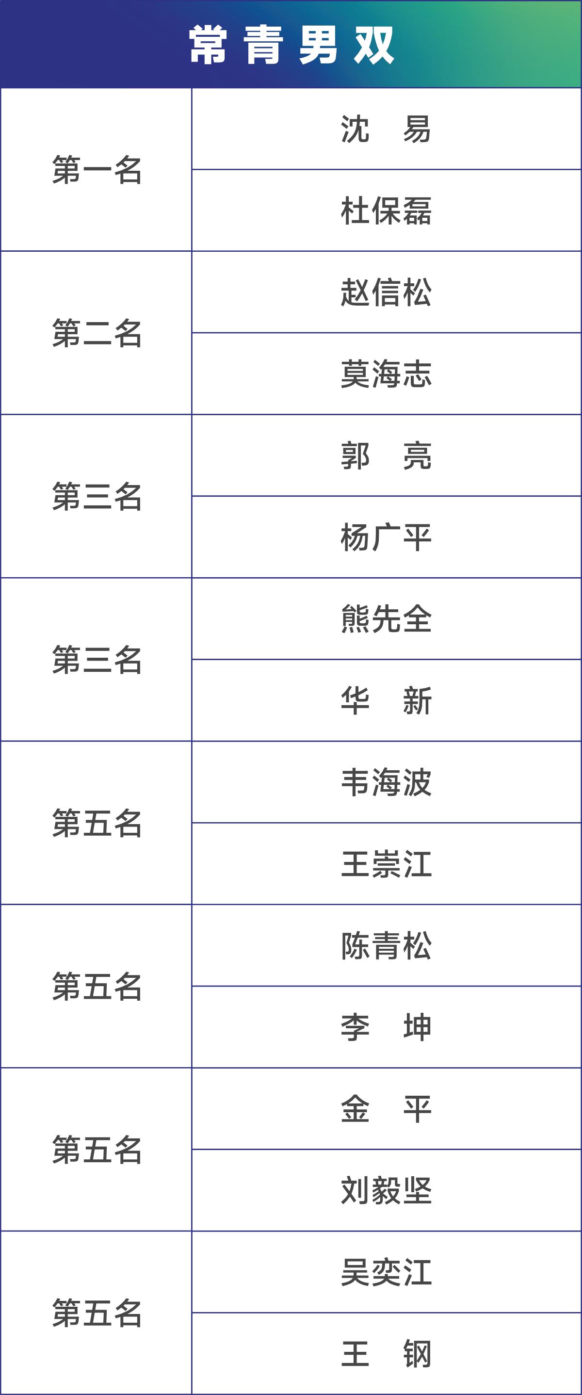 2020中国网球公开赛贵阳,贵州银行杯网球颁奖仪式