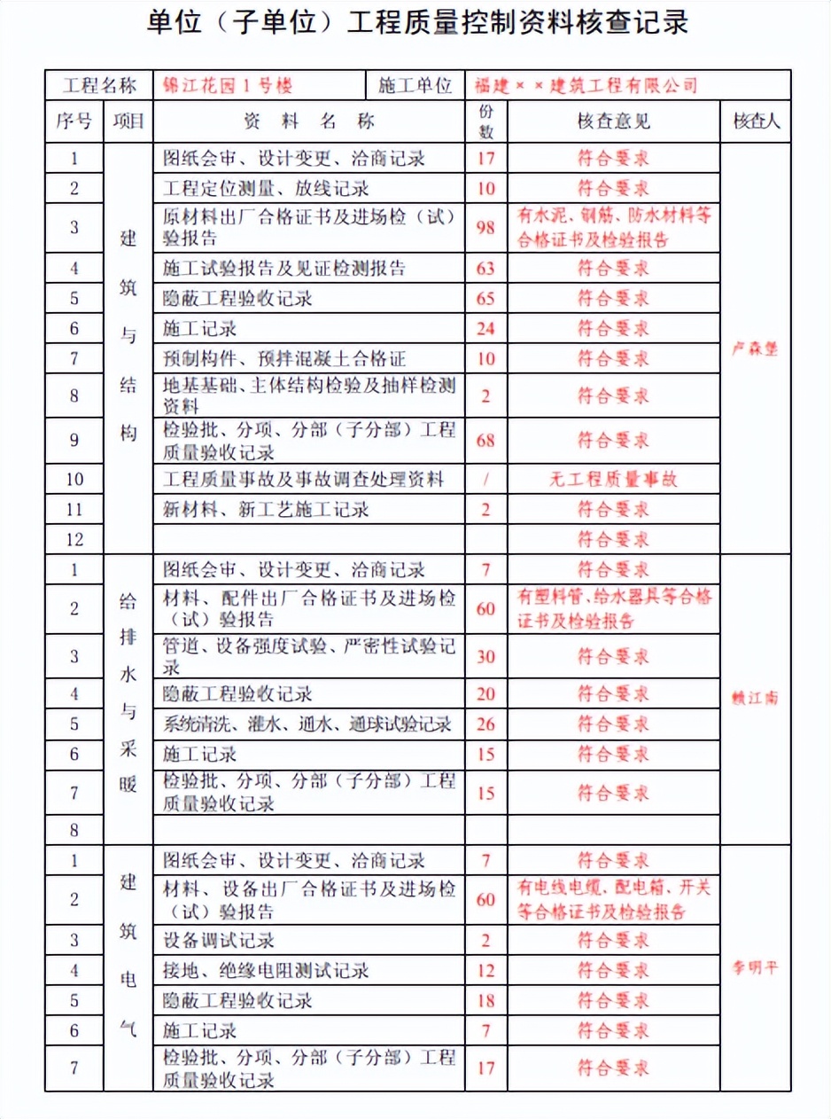 工程全套表格模板,工程资料图纸清单表格