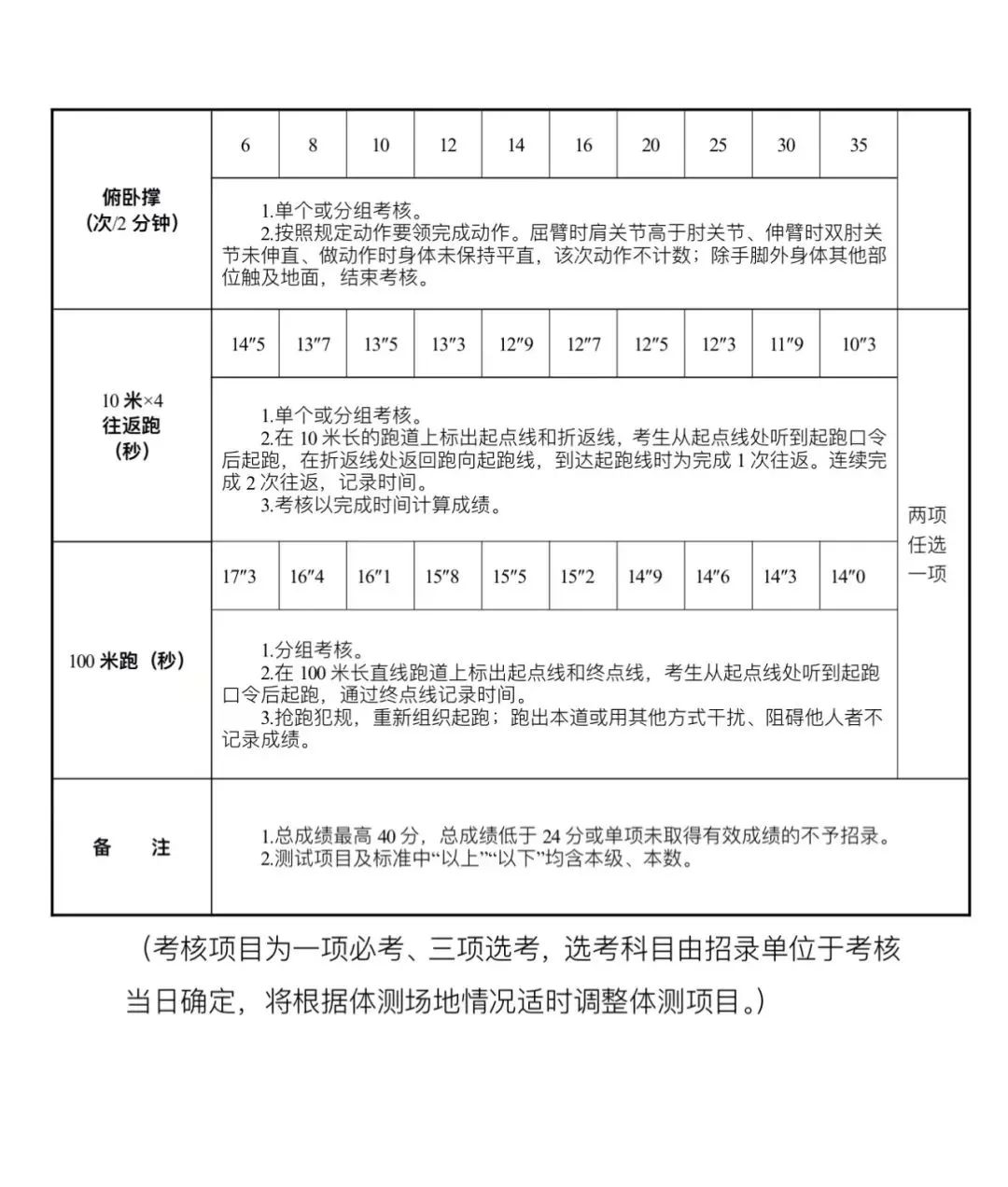 北京丰台区消防队招聘,丰台消防救援支队招录