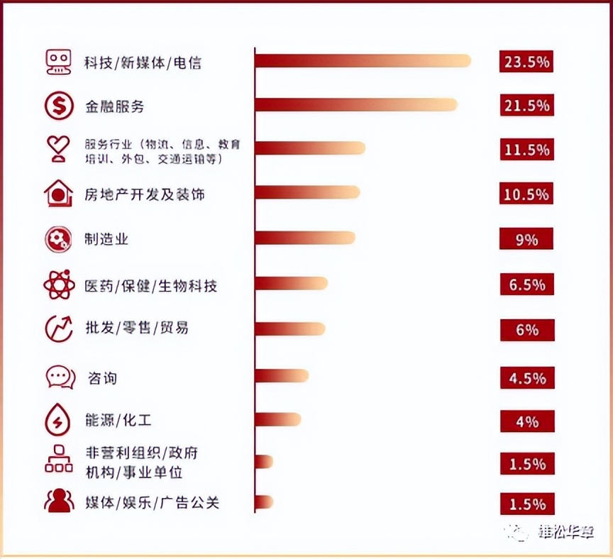 北大汇丰在职mba录取,北大汇丰mba2023年招生