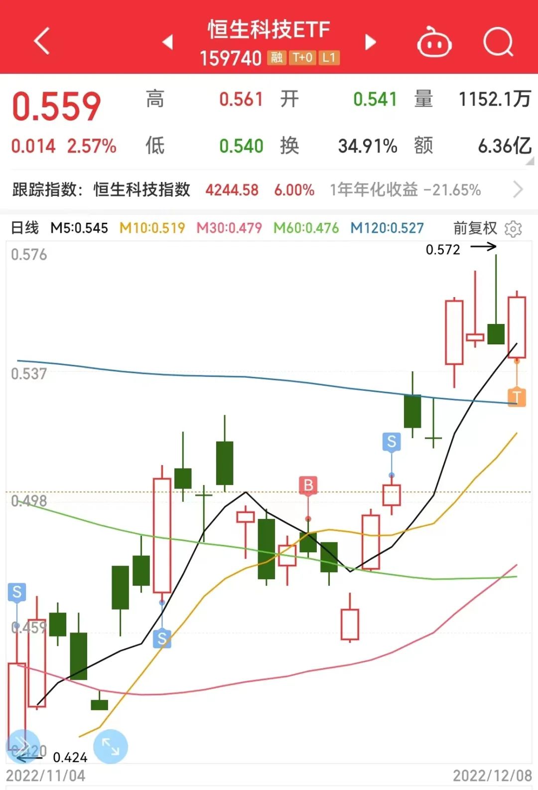 恒生科技etf是t+0吗,恒生科技etf持仓股变动
