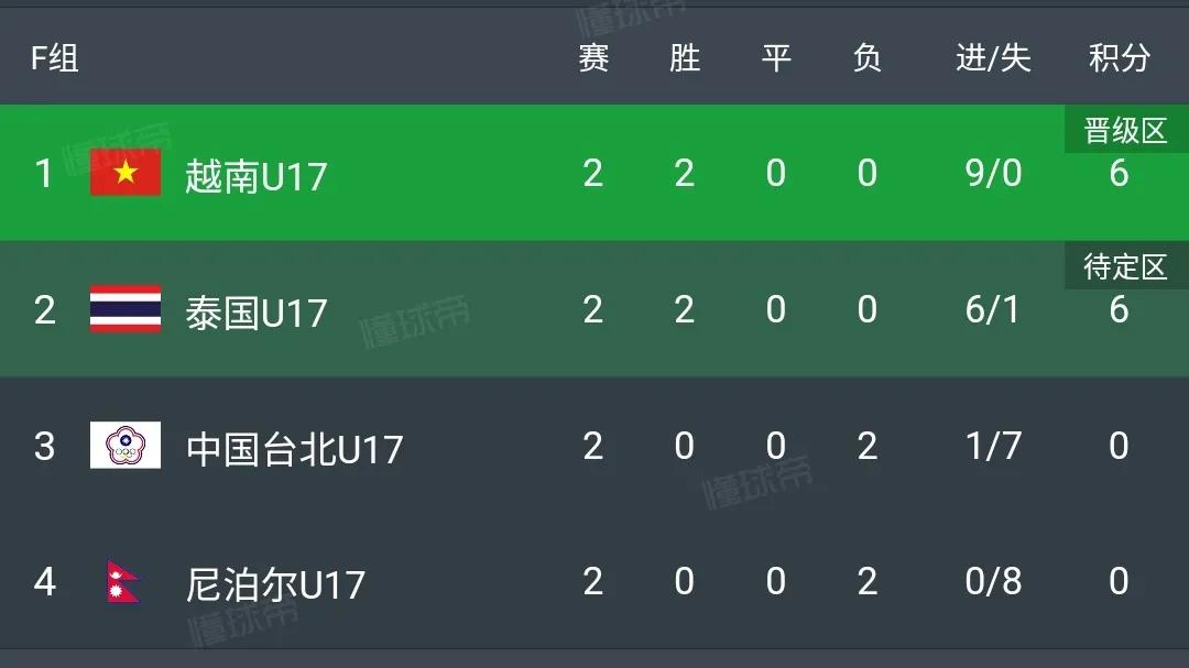 奥数题：中国国少队出线概率有多大？