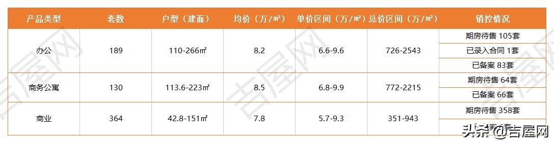 合景同创臻林天汇商住楼,合景同创臻林天汇是公寓吗