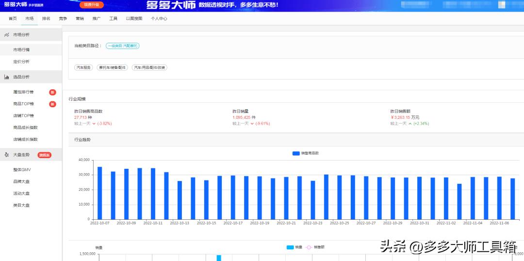 拼多多采集关键词上货,拼多多自定义推广怎么选词