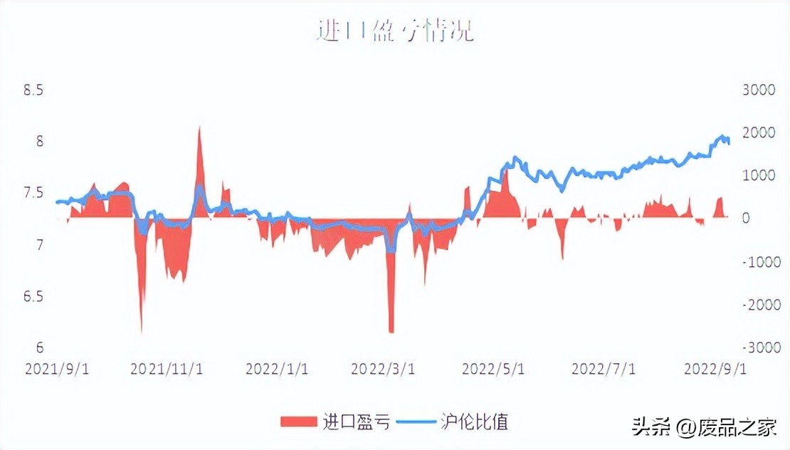 1月10日铜市观察与废铜行情分析,今日铜价废铜最新行情12月6日