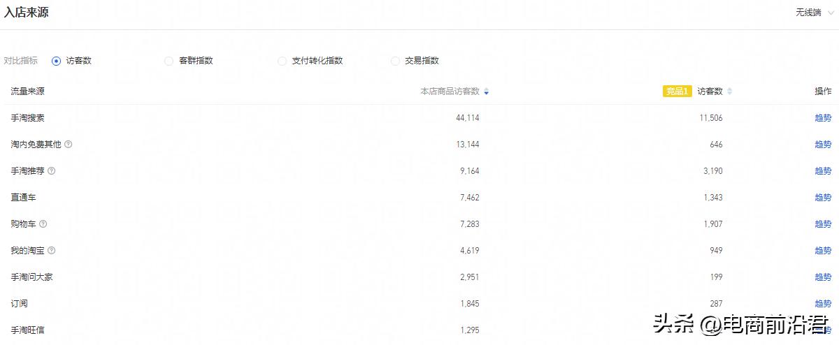 淘宝店铺的盈利模式如何搭建,淘宝店铺运作思路