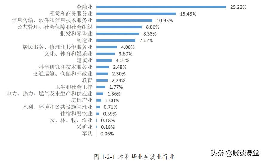 浙江大学2023年毕业就业质量报告,吉林财经大学毕业生就业质量报告