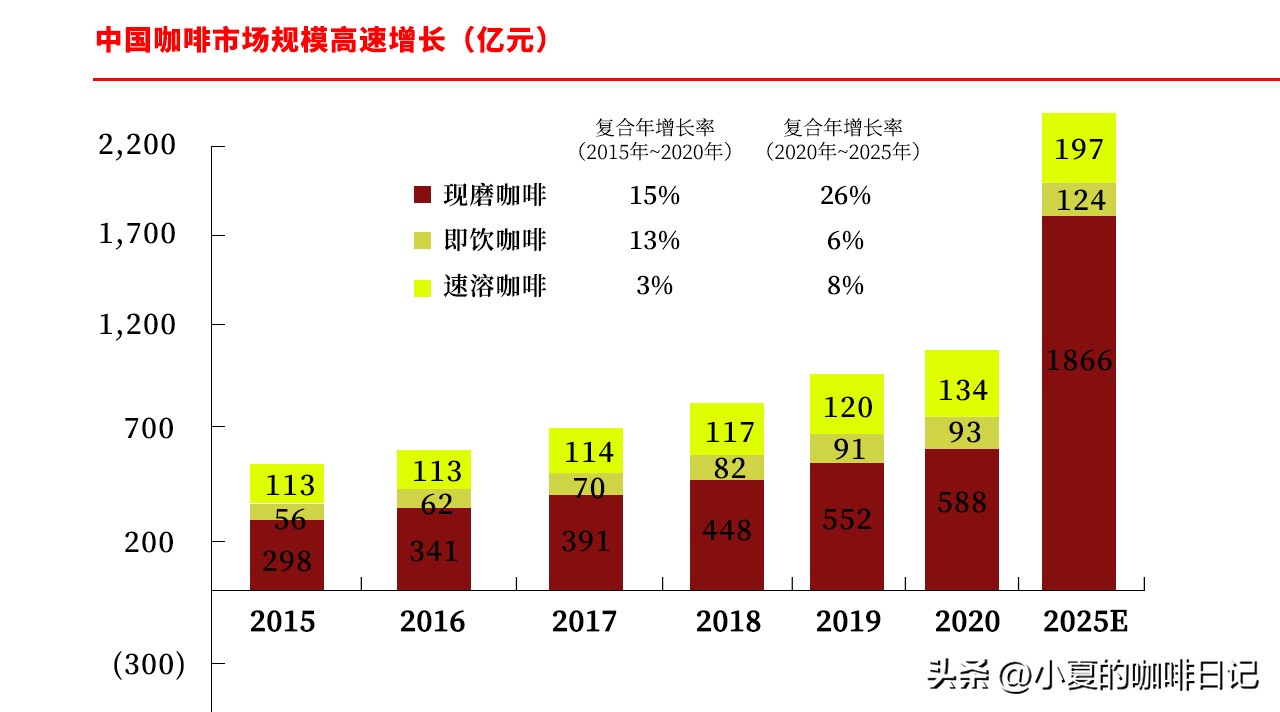 加盟咖啡饮品怎么选,咖啡加盟哪个品牌比较好