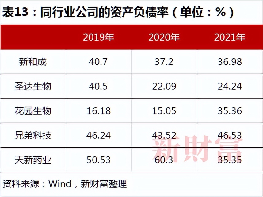 靠卖维生素这对江西父女身家达160亿！3年分红28亿天新药业IPO要募24亿？