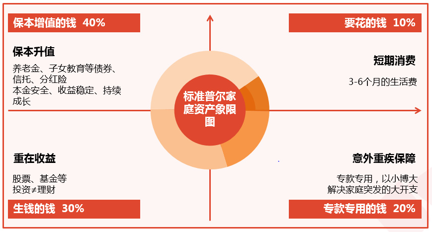 怎么判断股市赚钱效应,在股市要想赚钱一定要注意3点