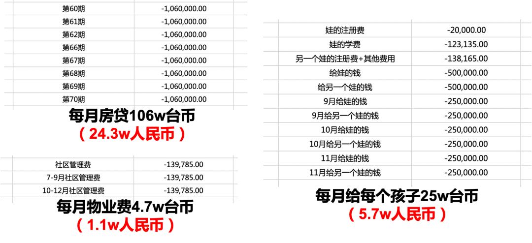 汪小菲缴2个月电费多少,汪小菲交电费交了多少