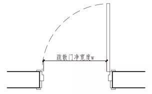 建筑防火通用规范执行工作,新旧防火规范差别