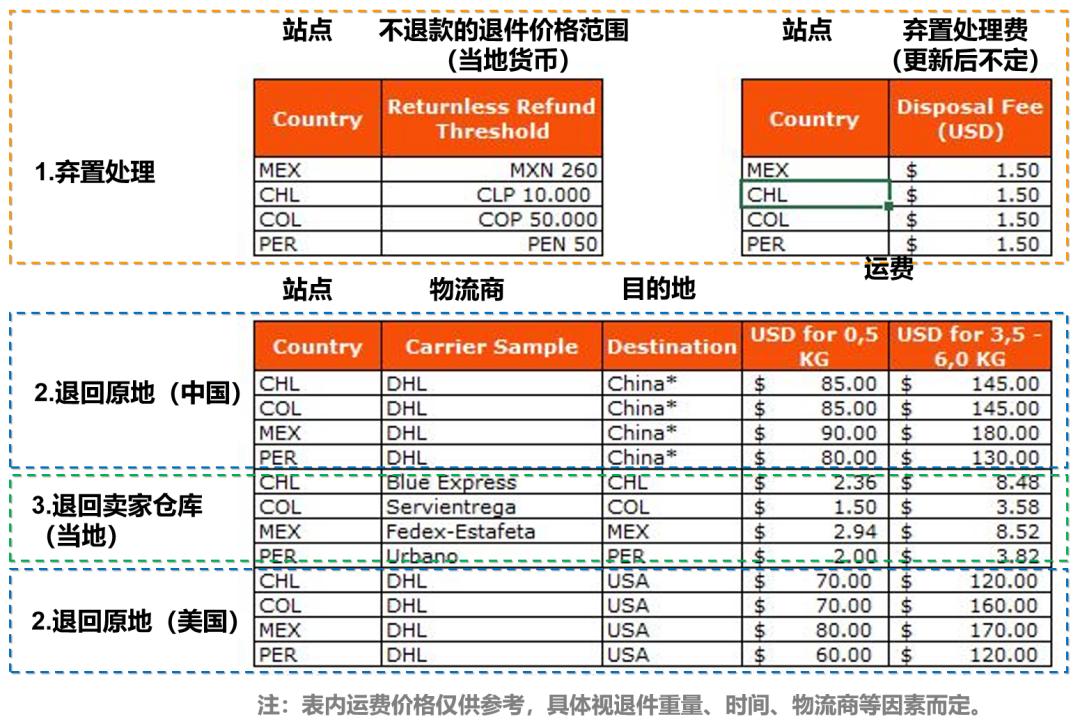 退货政策常见问题解答,2023退款审核要多久