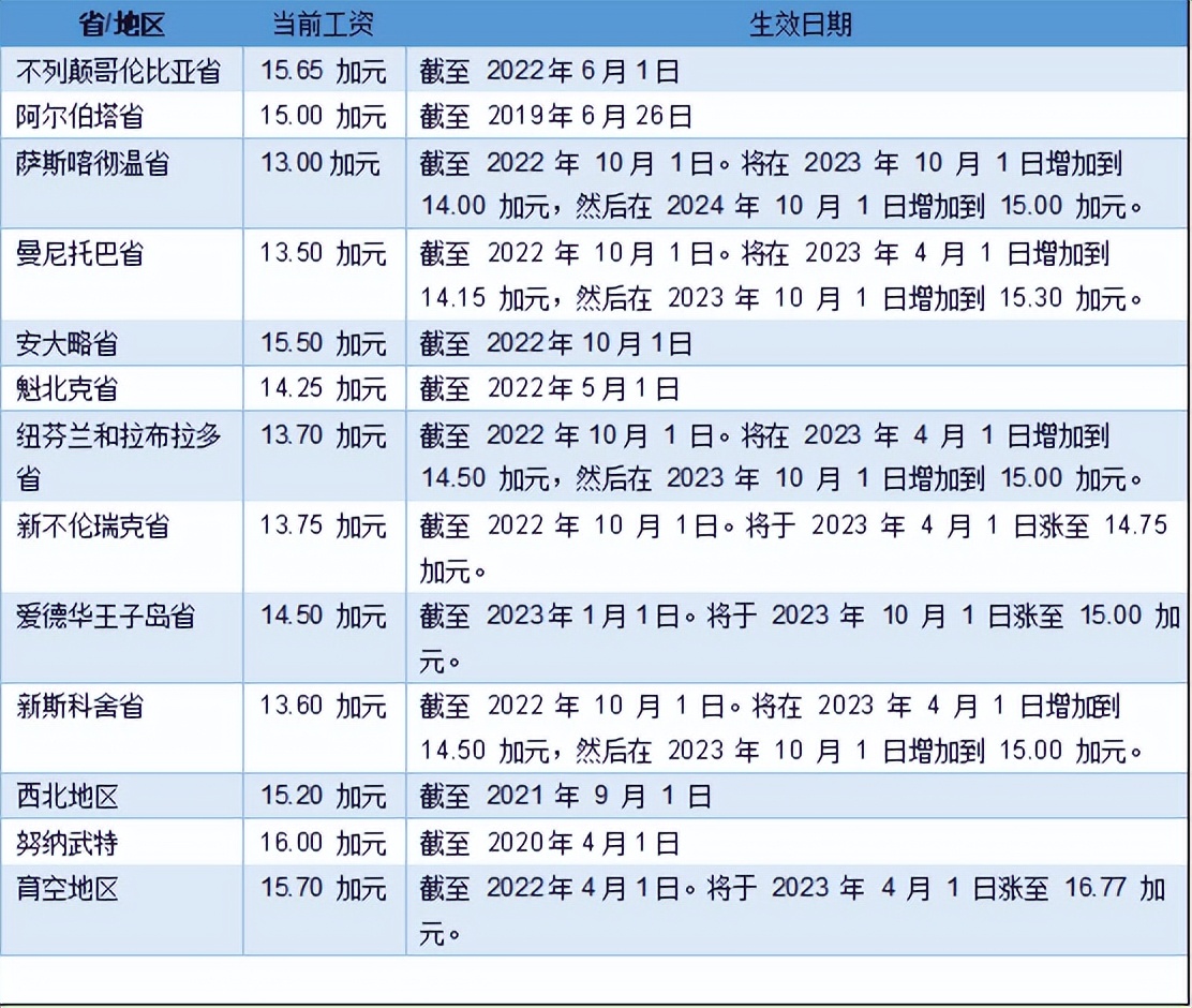 拿加拿大工签能买房吗,持工签在加拿大买房