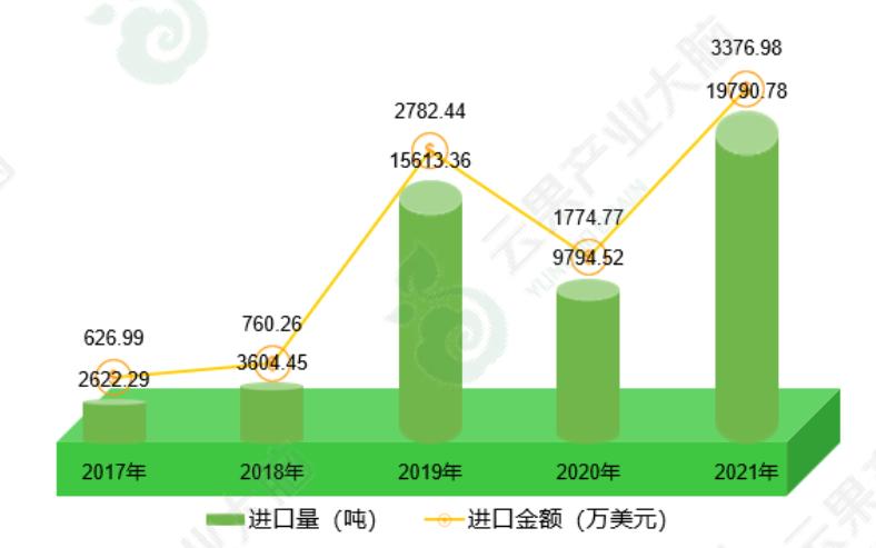 2022年百香果行情,百香果产业新政策