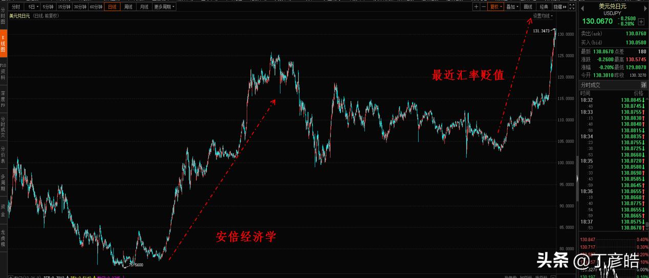 美联储加息对日元影响,美联储降息对日元换人民币的影响