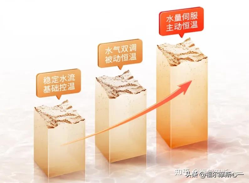 能率燃气热水器与前锋热水器,能率热水器好还是美的热水器好