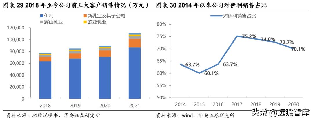 中国无菌包装三巨头,新巨丰无菌包装