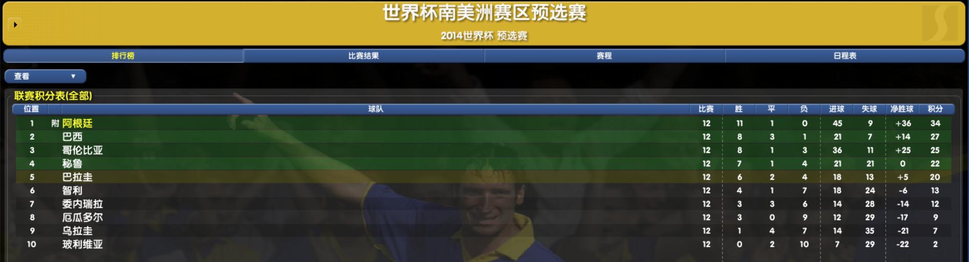 玩CM最大的成就,就是亲自把尤文踢下水