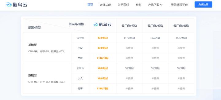 跨境电商常用工具