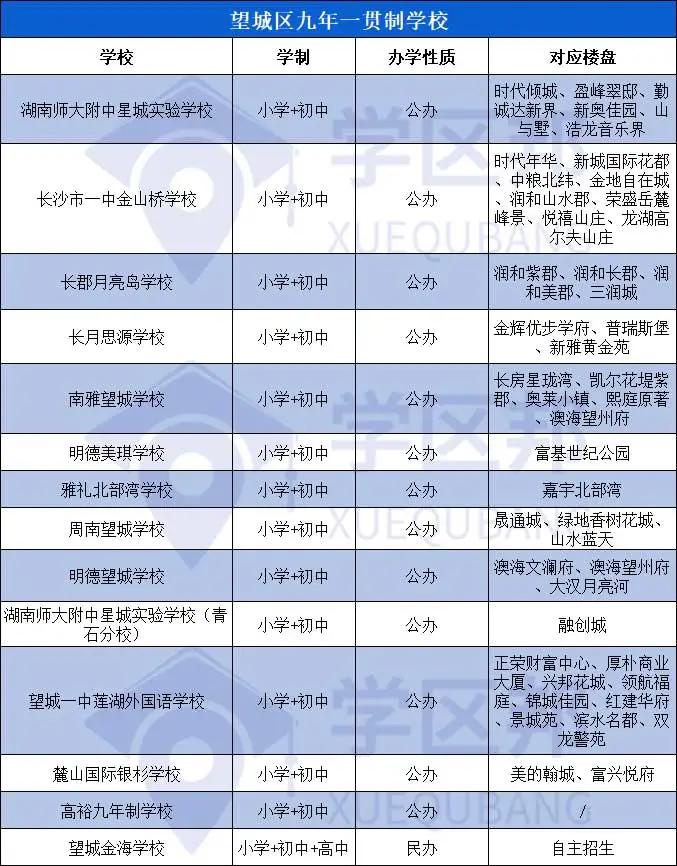 双减之后，在长沙买房，求学性价比高的选择有哪些？