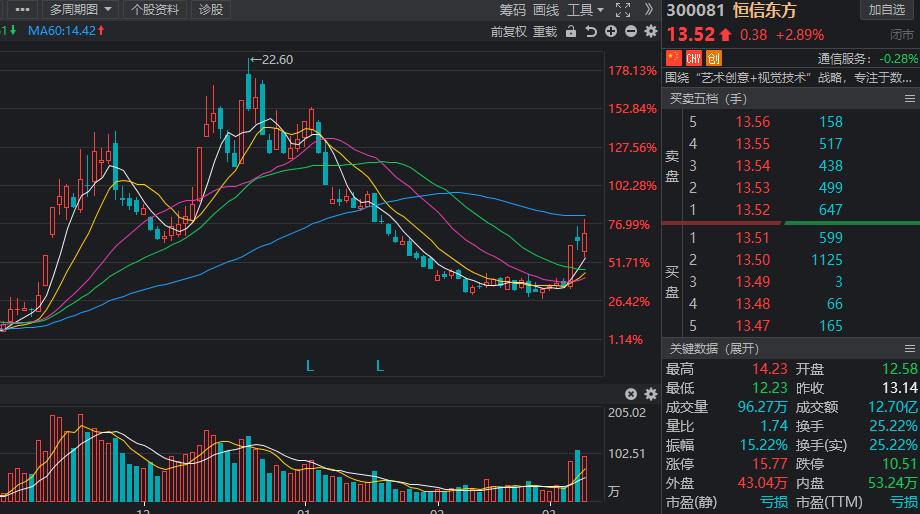乡村振兴数字振兴包括哪些,乡村振兴受益概念股