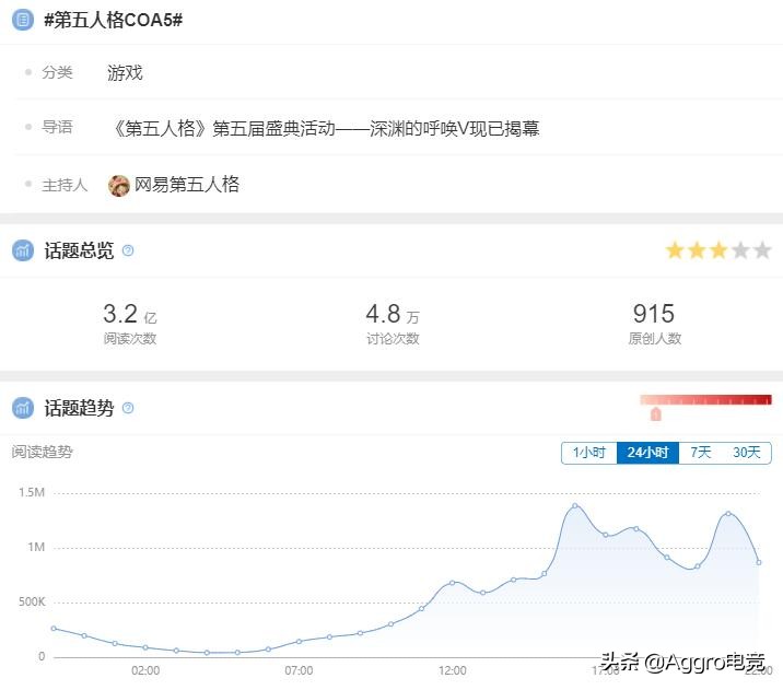 coa第五人格比赛,第五人格coa5目前排名