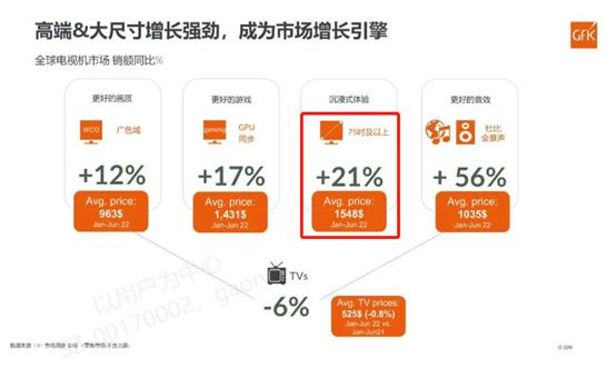今年双11最值得买的90寸电视,23年55寸电视哪个最值得买
