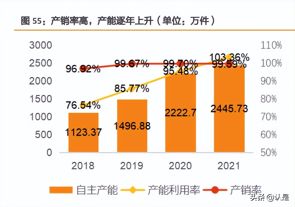 阿宽食品的产品项目,阿宽食品