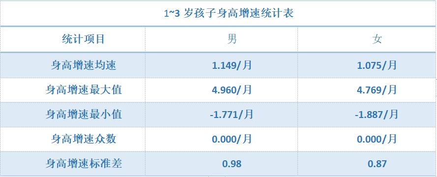 高小鹿身高记录,高小鹿身高测量