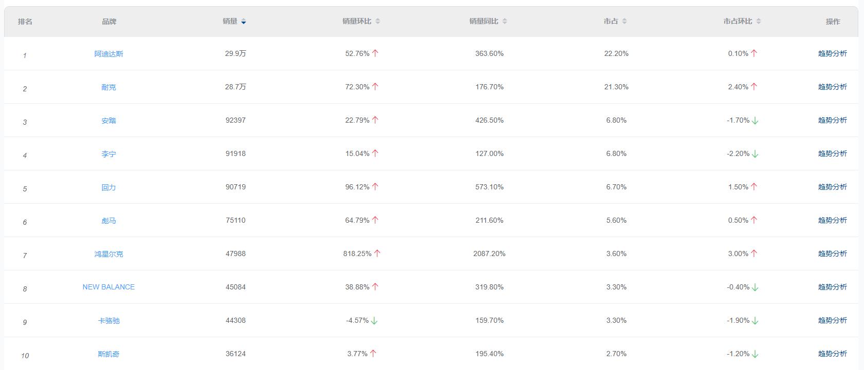 运动行业趋势分析,户外运动2023年趋势