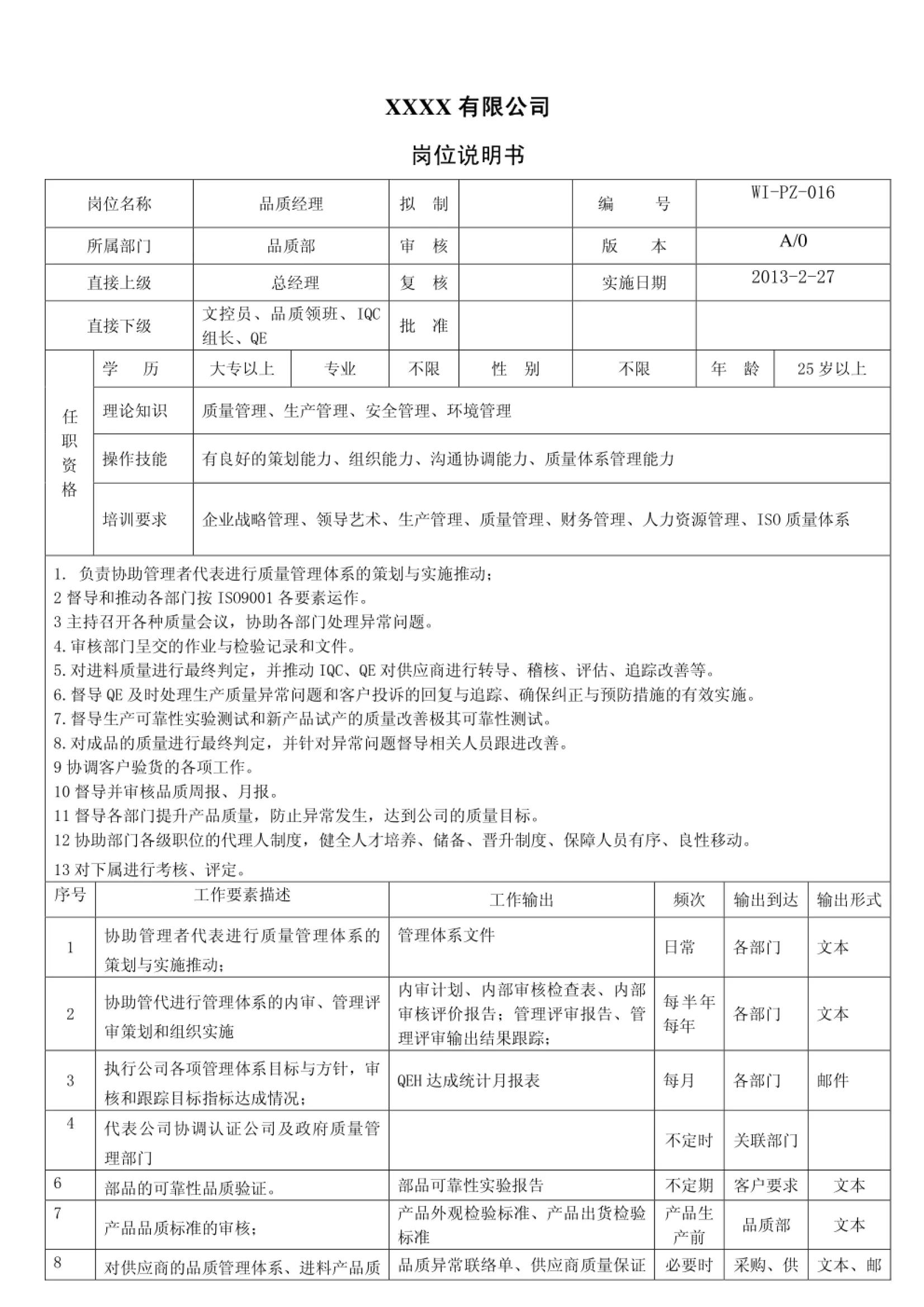 公司全套岗位说明书,破碎班长岗位职责说明书