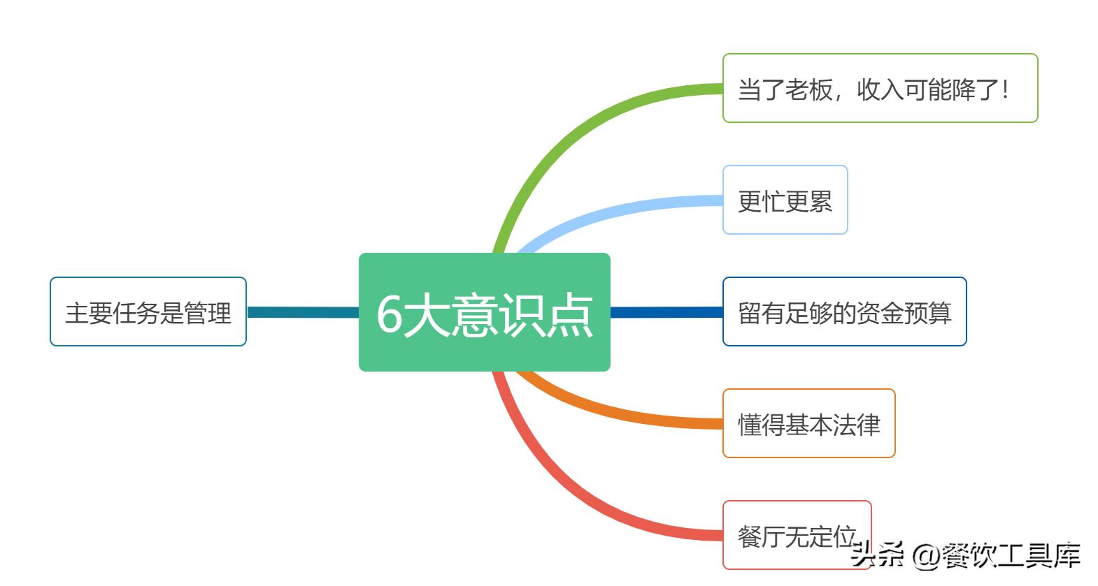 厨师转型做了老板分享的5个经验,厨师转型电商运营