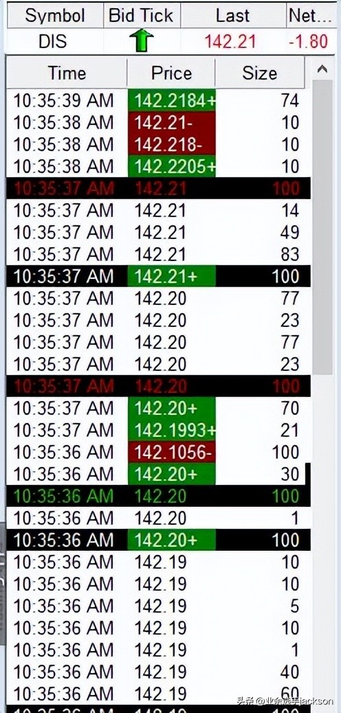 交易者每日行情解析,交易者必须知道的几点