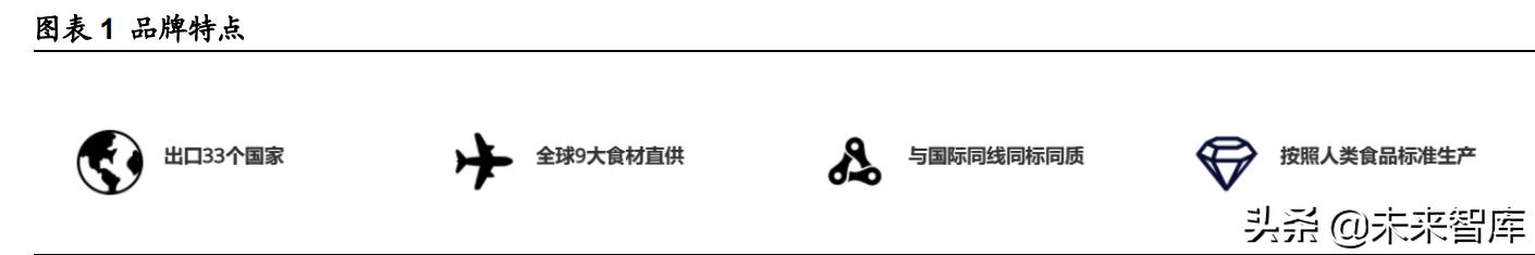 宠物食品的报告,宠物食品调查报告