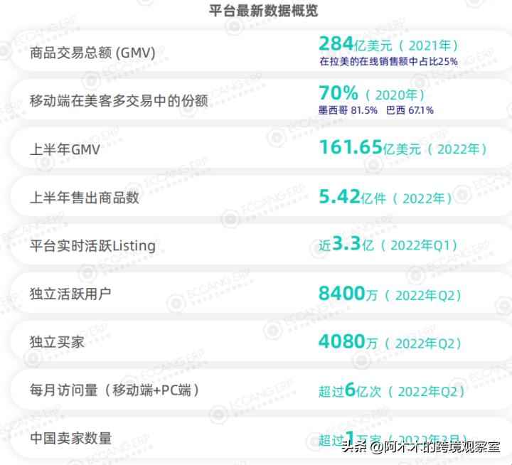 美客多跨境电商前景,拉美市场电商平台