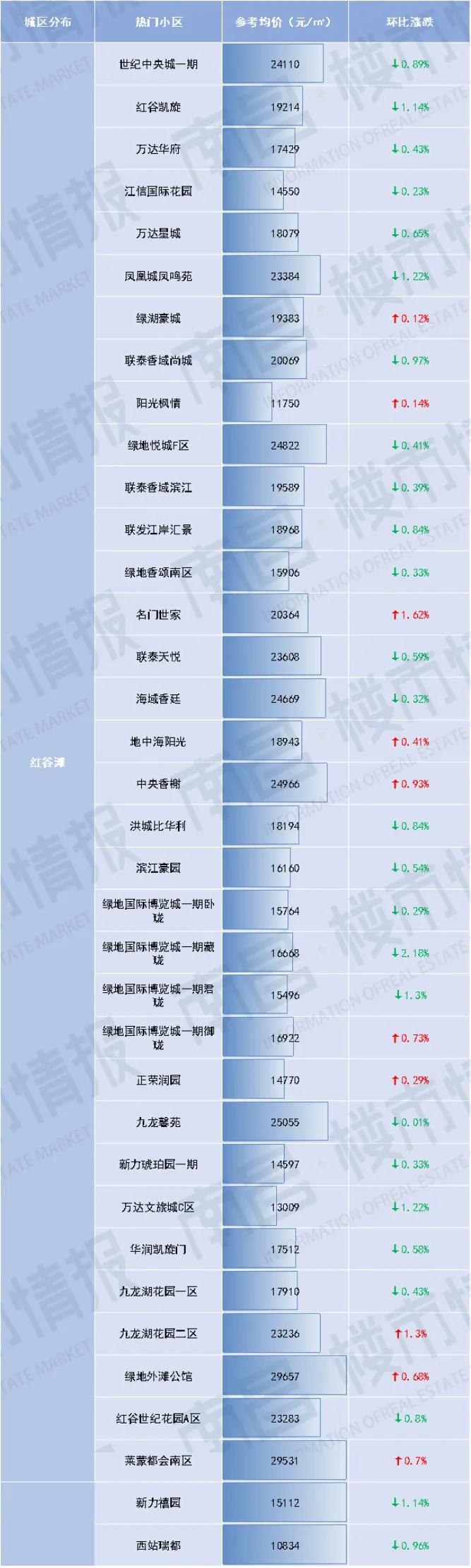 南昌最新房价一览表,贝壳找房南昌二手房海域香廷