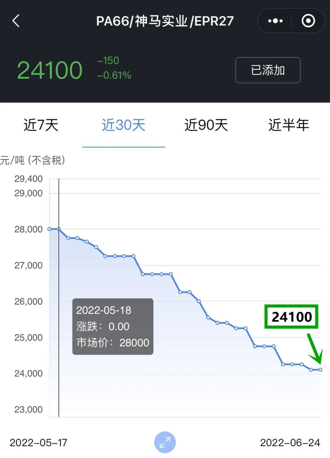 pa66塑料价格行情走势图,abs塑料今年行情会不会反弹