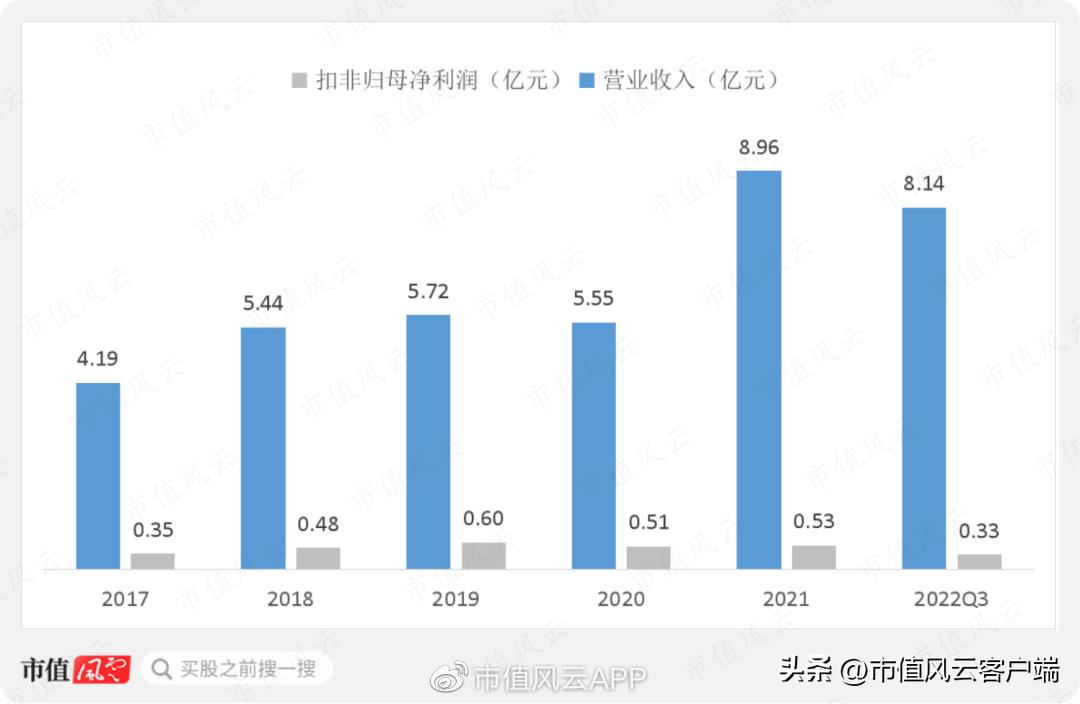 客户集齐全球前五大轴承厂，金沃股份：在夹缝中发展，盈利有望改善