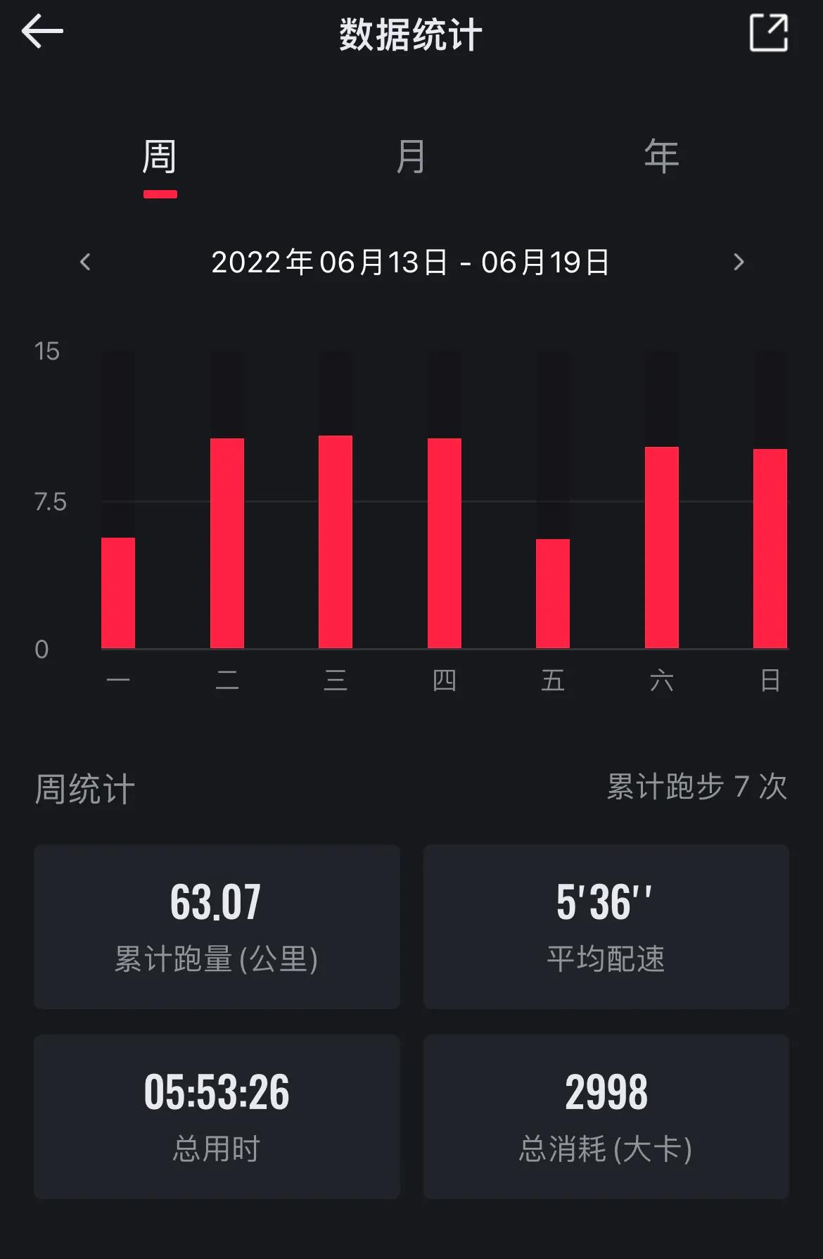 跑步与减肥的正确方法,跑步减肥不可儿戏5点建议很重要