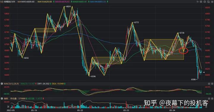 我的期货交易记录20230524