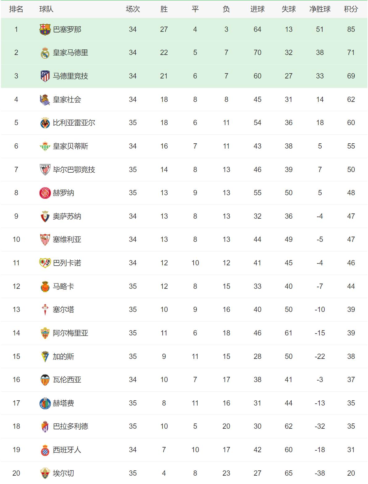拜仁德甲争冠失去主动权,拜仁主场5-0领先萨尔茨堡